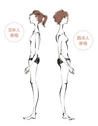 日本人のお尻はなぜ平らなの? 立体美尻のための基礎知識。 | Vogue Japan